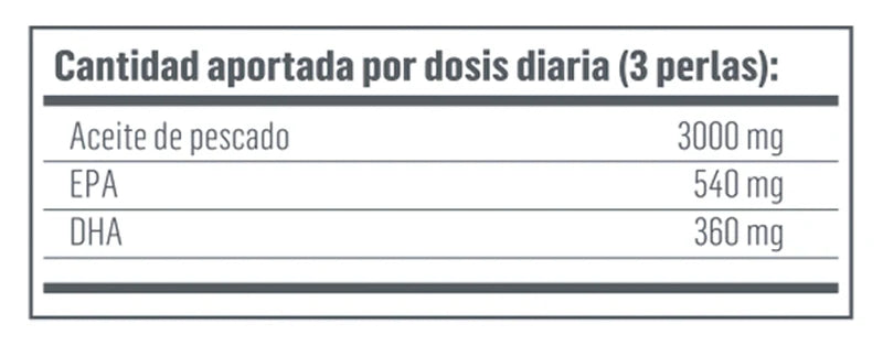 Omega 3 18/12 EPA/DHA | 1000mg | Ácidos Grasos | 60 cápsulas desde 0,15€ cápsula